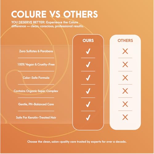 COLURE Volumizing Body Shampoo 10 Fl Oz - Sulfate-Free Thinning Hair Wash - Variation of THIS listing