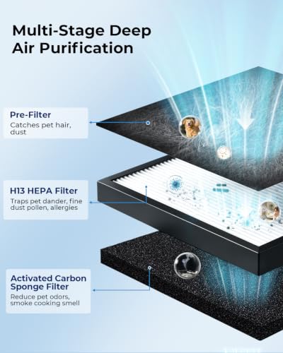 KEN BROWN P295W Pet Hair Air Purifier for Large Rooms Up to 2100 Sq Ft