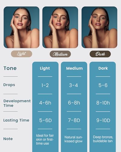 Natural Essence Face Tanning Drops - 2.03 fl oz DHA Self Tanner for Sun-Kissed Glow