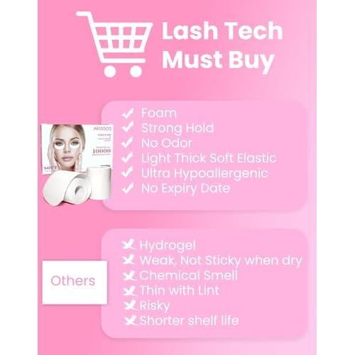 Eyepads for Lash Extensions (250 Pcs) - Akissos Non Slip Under Eye Patches, Foam Eye Pads Tape with Hypoallergenic Glue for Eyelash Extension|Lift|Tint|Remove, Lash Tech Must Haves Value Pack
