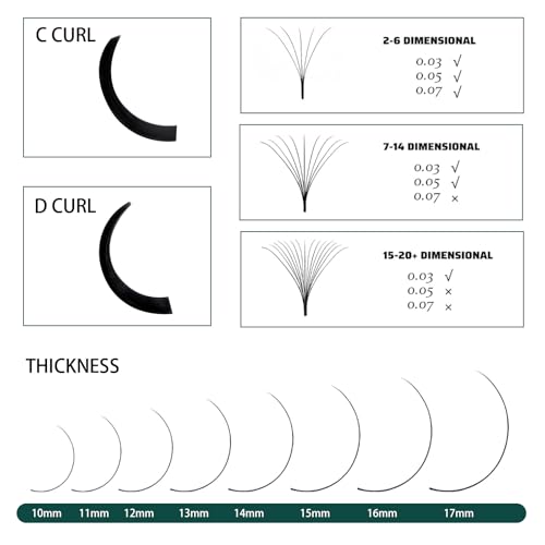 Cashmere Smart Fan Lash Extensions 0.03 0.05 0.07 C/CC/D Curl 8-20mm Length,Super Matte Black Volume Self-fanning Eyelashes Tray,Salon Supplies for Lash Technicians(0.05 CC 8-15mm)
