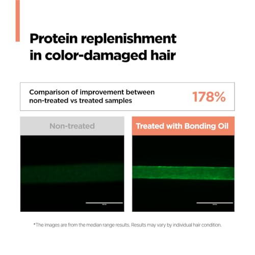 AMOS PROFESSIONAL Repair Cica Bonding Hair Oil with Cica Protein - Bonding Technology for Split Ends & Breakage - Bonding Oil - 3.3 fl oz