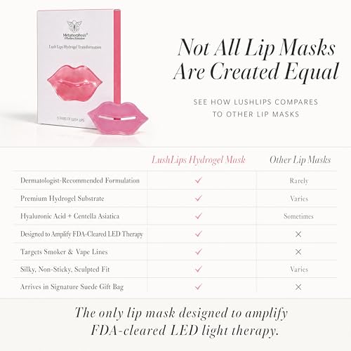 Metamorphosis LushLips Hyaluronic Acid Lip Mask with Centella | 5-Pack