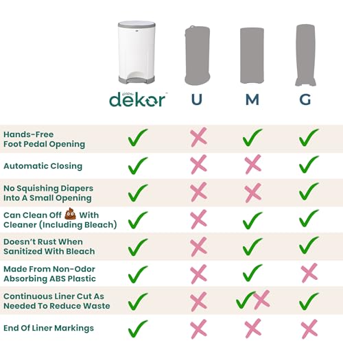 Eko White Diaper Pail - Eco-Friendly, Hands-Free, Reusable, Large Capacity