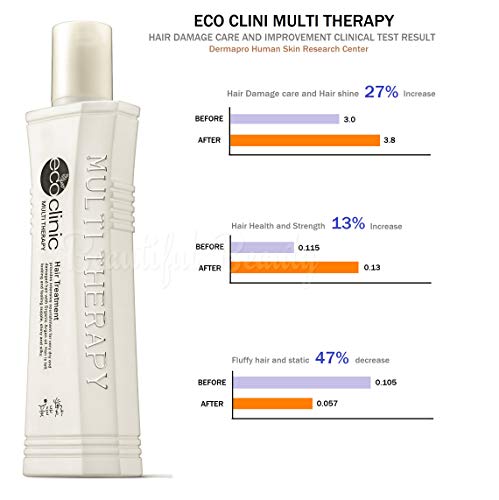 Multi Therapy Hair Treatment Set with Argan Oil - Nourishing for Dry, Damaged Hair 160ml + 15ml