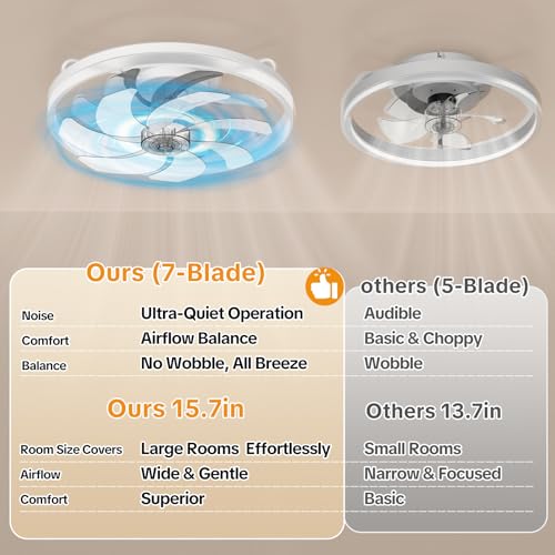 Amceiling 20-Inch White Ceiling Fan with Lights - Easy Install Bedroom Fan