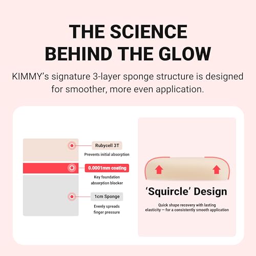 KIMMY Makeup Sponge Blender with Case 2pc, 0.0001mm Non-Absorbent Reusable