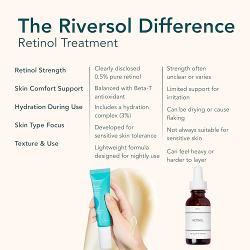 Retinol Night Cream for Sensitive Skin - Anti-Aging, Hydrating, Fragrance-Free