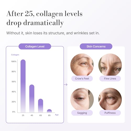 Peptide Eye Cream with Matrixyl 3000 & Ginseng - Firming & Hydrating 0.5 Fl Oz