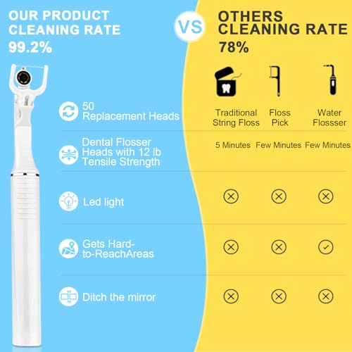 Electric Water Flosser with 50 Replacement Heads & Real-Time Camera