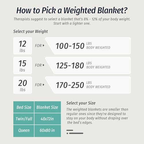 Weighted Blanket for Adults Queen Size 15 lbs Jacquard Cream White - Double-Sided Cozy Sleep