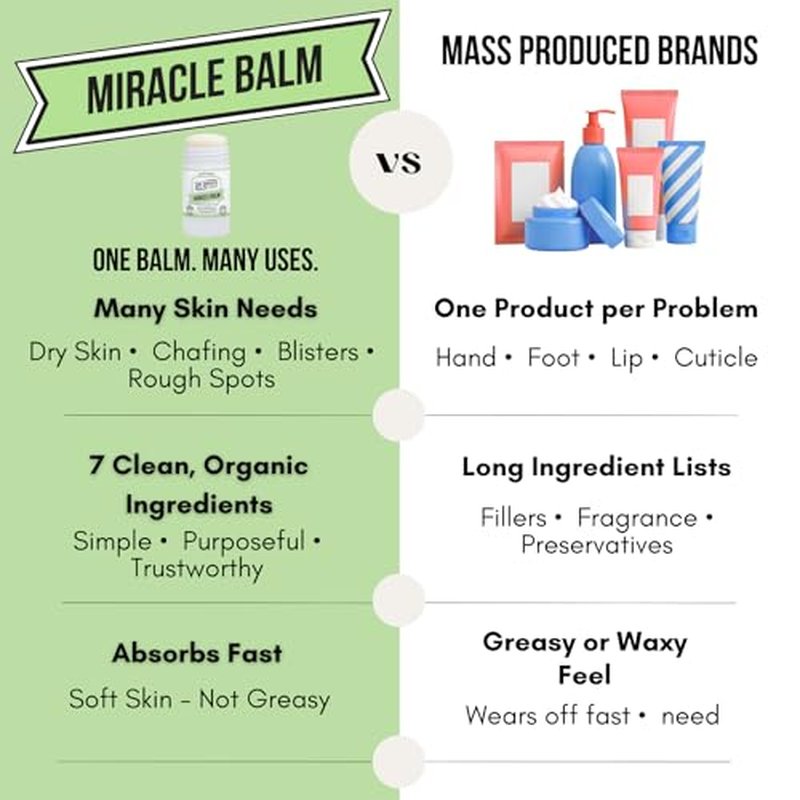 Dr. Doug's Original Miracle Balm ? | Organic, Handmade Balm for Dry, Itchy Skin | Cruelty-Free &
