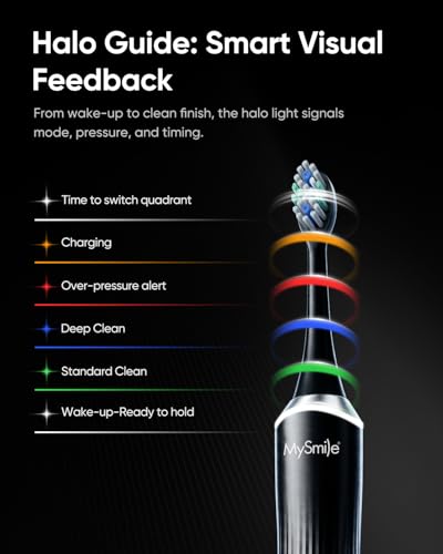 Electric Toothbrush for Adults Button-Free Sonic Brush with Pressure Sensor