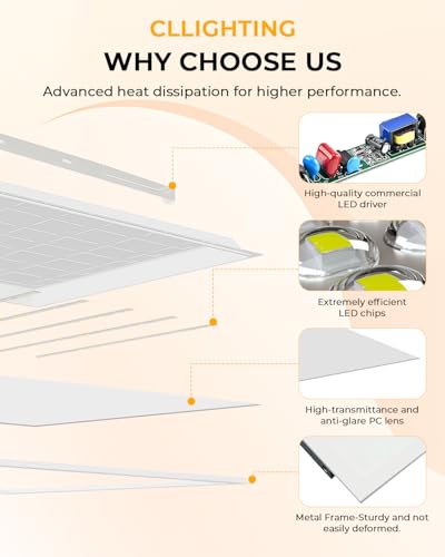 2x4 LED Flat Panel Light 2 Pack 5CCT Selectable, Dimmable Drop Ceiling Fixtures