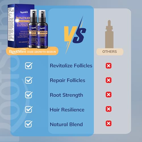 Minoxidil Hair Growth Serum 2-Pack 60ML Extra Strength for Men & Women with Rosemary - Variation of THIS listing
