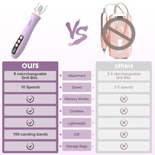 Professional Manicure Pedicure Kit with 360¡Æ LED Light&10 Speeds&Memory Mode with Case, Cordless Electric Nail Drill, Pedicure Tools for feet,Hand Foot Care Nail File for Thick Nail Toenail Cuticle