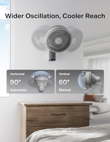 Pelonis 12-Inch Indoor Oscillating Wall Mount Fan with Remote - Grey, 1 Pack