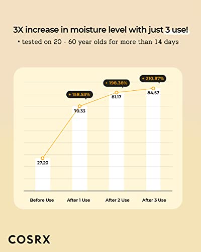 COSRX 72% Propolis Honey Toner - 1 Fl Oz - Hydrating & Nourishing Skincare