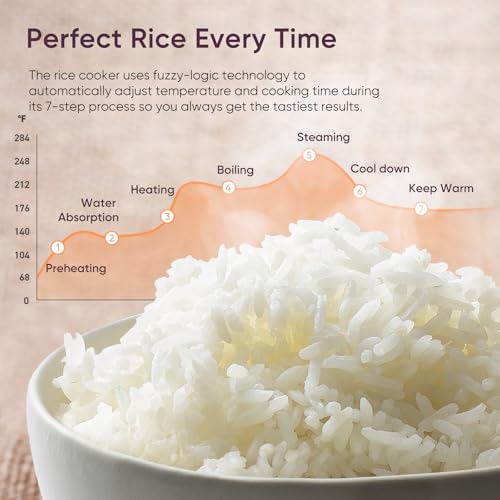 Rice Cooker 10 Cup Fuzzy Logic Ceramic Inner Pot 18-in-1 - Variation of This Listing