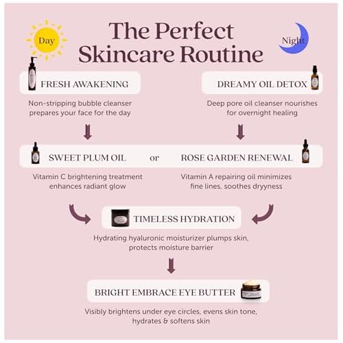 Cosmette Rose Garden Renewal - Anti-Aging Natural Retinol Face Serum with Rosehip Seed Oil, Vitamins A, C, & E, Argan Oil - Treatment for Fine Lines, Wrinkles, and Dark Spots | 1 FL Oz