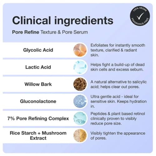 INNBEAUTY Project Pore Refine Serum for Shrinking Pores & Texture Smoothing, 1 OZ (30ml)