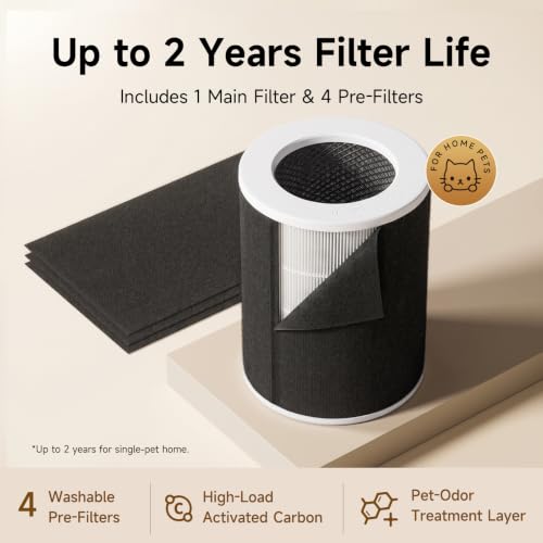 Pet Air Purifier with H13 HEPA & 2-Year Filter Kit - Provirtec, Washable Pre-Filters
