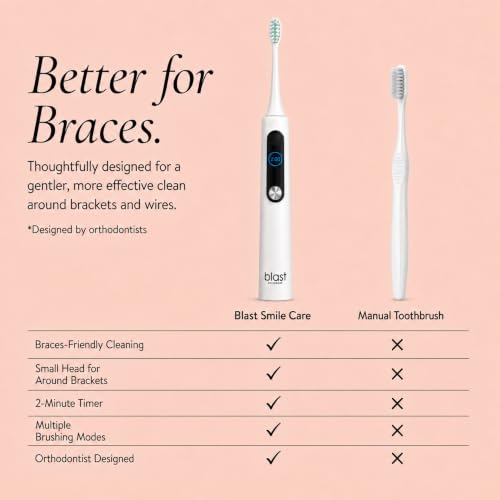 Blast Smile Care Orthodontic Electric Toothbrush for Braces – 4 Modes, 2-Min Timer