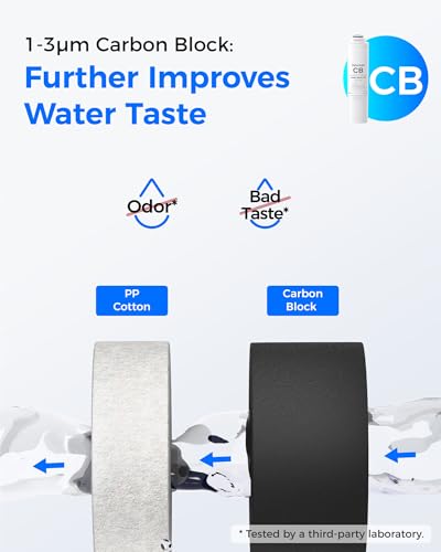 Waterdrop RT-2CFCBRO Replacement Water Filter for T3-C Tankless RO System