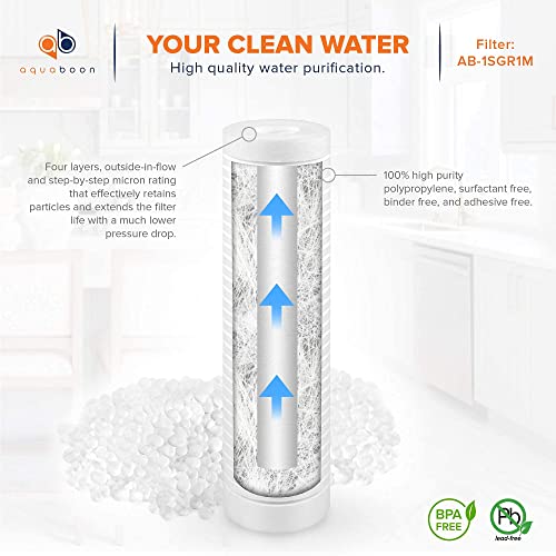 Aquaboon 25-Pack Whole House 1 Micron Sediment Water Filter Cartridges, Grooved Design