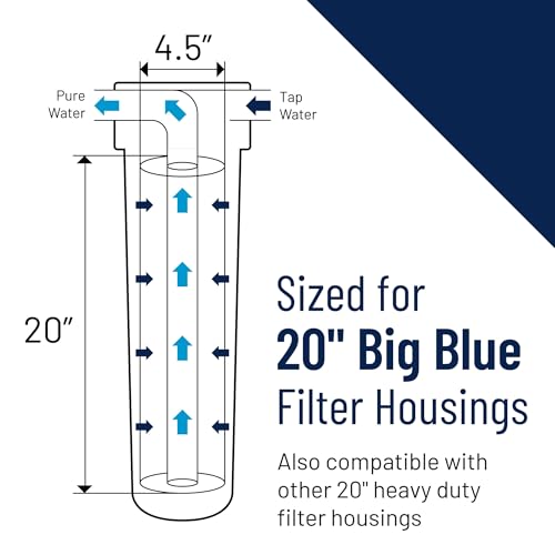 Pentair Pentek DGD-7525-20 Big Blue 20-Inch Sediment Filter Pack of 2, 25 Micron