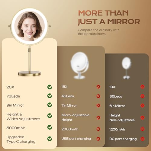 Lighted Makeup Mirror, 5000 mAh Rechargeable Double Sided Magnifying Vanity Mirror with 3 Colors, 1x/20x, 360¡Æ Rotation , Brightness Adjustable lighted mirror with magnification, Antique Bronze