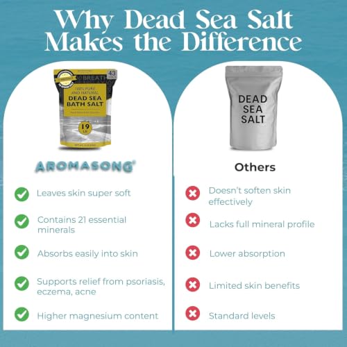 Dead Sea Bath Salt 80 Ounce Pack - Natural Mineral Salt for Soaking & Skin Care