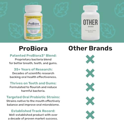 ProBiora Oral Probiotics for Teeth and Gums - Mint, 30 Tablets