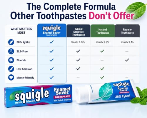 Squigle Enamel Saver SLS-Free Toothpaste with 36% Xylitol, 6-Pack