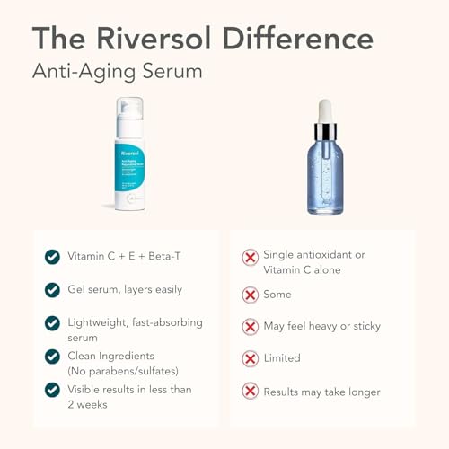 Riversol Vitamin C Brightening Serum Travel Size 1 Fl Oz for Sensitive Skin