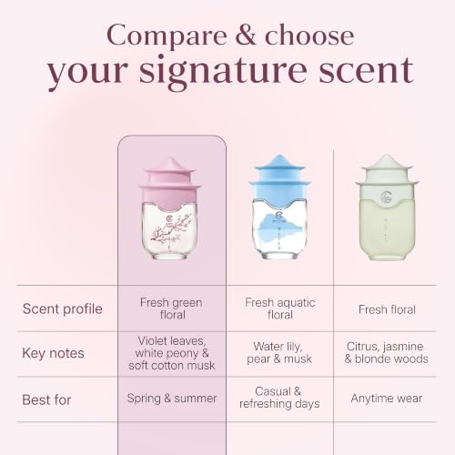 Fresh Green Floral Eau de Parfum for Women - 1.7 oz - Kyoto Flower