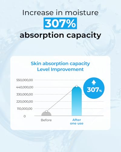 Hyaluronic Acid Moisturizer Cream with Vitamins - 100 Hour Hydration, Skin Barrier Repair