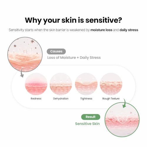 Soothing Skin Serum for Sensitive & Redness-Prone Skin - 50ml