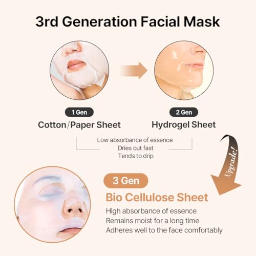 Pregnancy Safe 2GF Bio Gel Face Mask Elasticity, Deep Hydration Elasticity, Plumping Improvement, Glow Skin, Growth Factor (EGF FGF) Korean Skincare (10 sheets), Valentines Day Gifts for Her