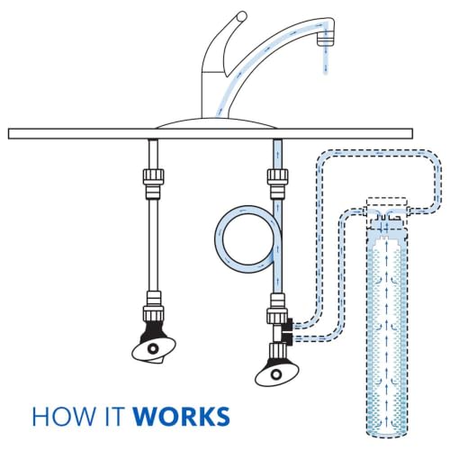 Aquasana Claryum Direct Connect Replacement Filter AQ-MF-1-R - Easy DIY Under Sink Water Filter