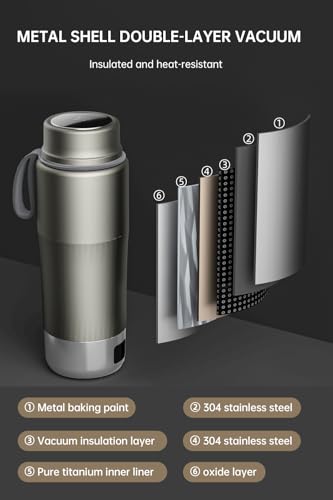 Titanium Travel Kettle 380ML with Temp Control & Fast Boil - Leak-Proof, Dual Voltage