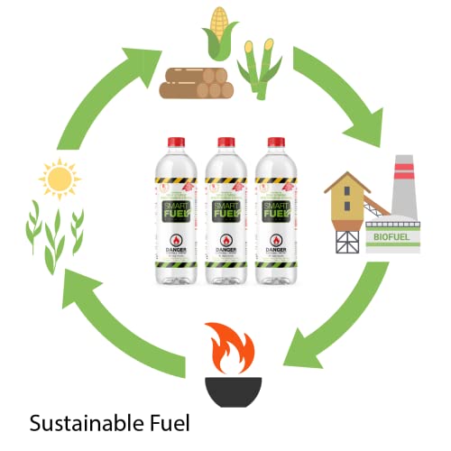 SmartFuel Bioethanol Fuel 1 L Bottle Pack of 12 for Fire Pits & Stoves (Denatured Alcohol)