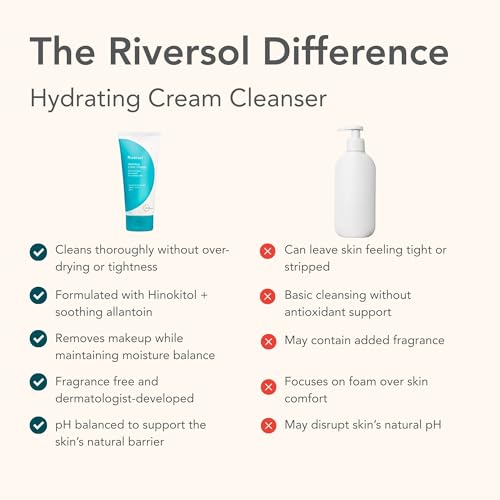 Riversol Hydrating Cream Cleanser for Sensitive, Rosacea-Prone Skin - 6 Fl Oz