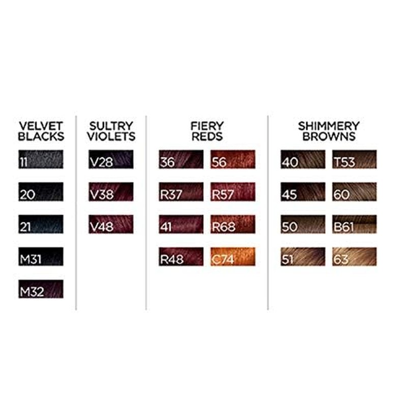 L'Oreal Paris Feria Multi-Faceted Shimmering Permanent Hair Color, R57 Intense Medium Auburn, Hair Dye Kit, Pack of 2