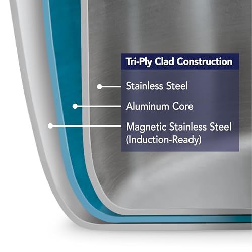 Dutch Oven 5 Quart - Tri-Ply Clad Stainless Steel Cooking Pot with Glass Lid