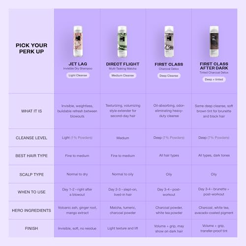 IGK Direct Flight Matcha Dry Shampoo Full Size No White Residue Hair Refresh