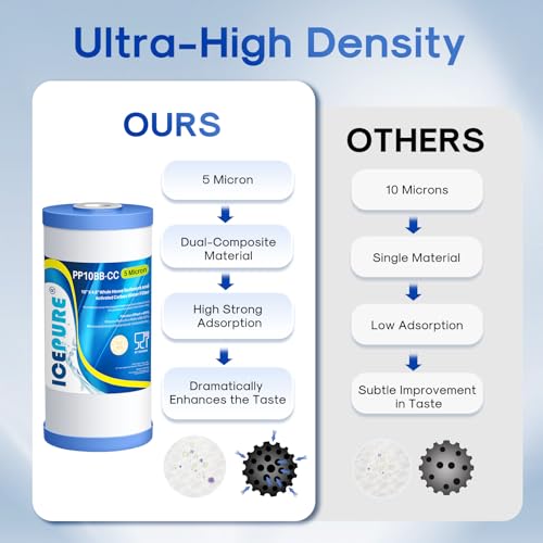 ICEPURE 5 Micron 10x4.5 Whole House Sediment & Carbon Water Filter Set - PP Cotton + Activated Carbon, 4 Pack
