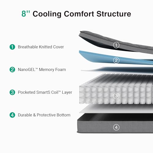 Twin Hybrid Mattress - 8 Inch Grey Pocket Coil Gel Foam Support