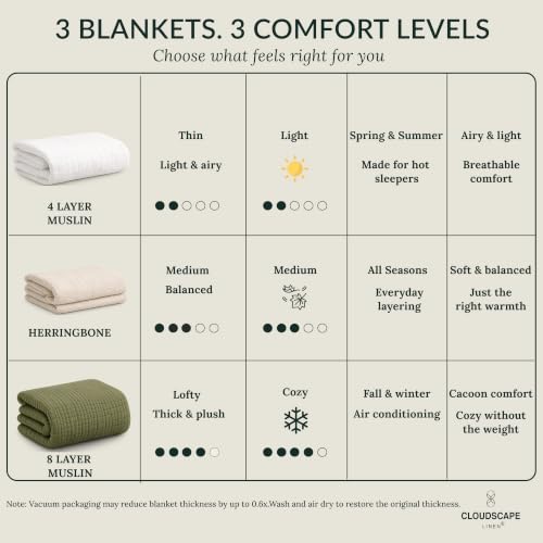 Queen Size 8-Layer Cotton Muslin Blanket - 92x92 White - Breathable & Soft