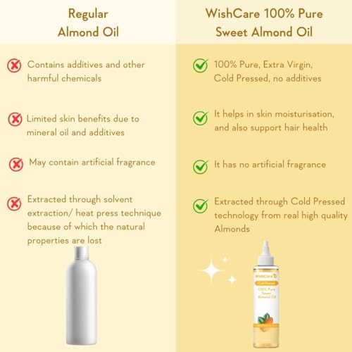 Lake & Skye 11 11 Fragrance Oil Sample- Clean Skin Musk, Sheer, Uplifting Scent, Vegan, Cruelty Free - 0.06 fl oz (2 ml)